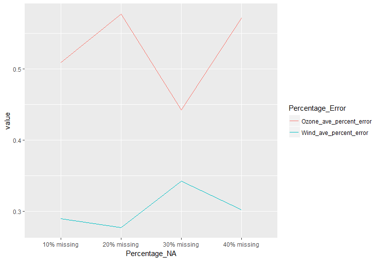 pmm error