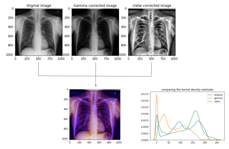 dicom_contrast