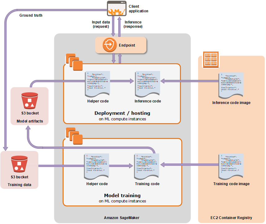 sagemaker tech stacks