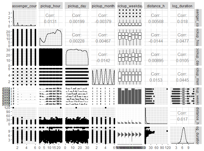 correlation plot