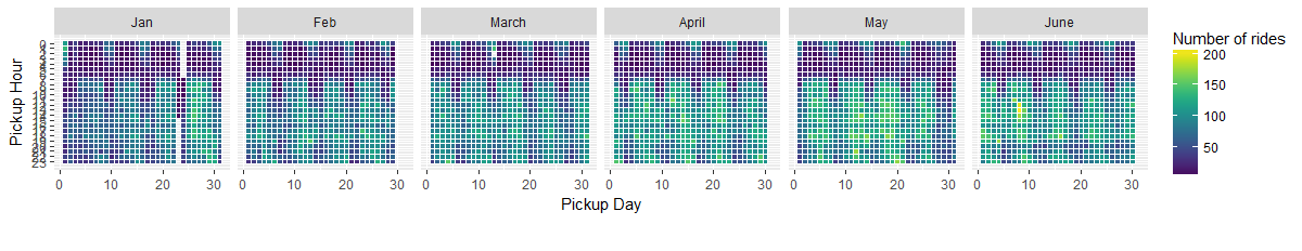 tile heat map